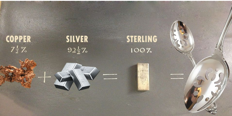 What Exactly is Sterling Silver? | Things to know about sterling ...