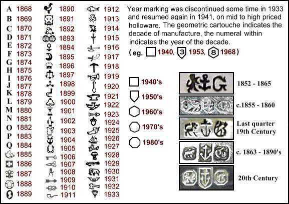 Silver Hallmarks Explained In Simple Terms LoveToKnow | vlr.eng.br